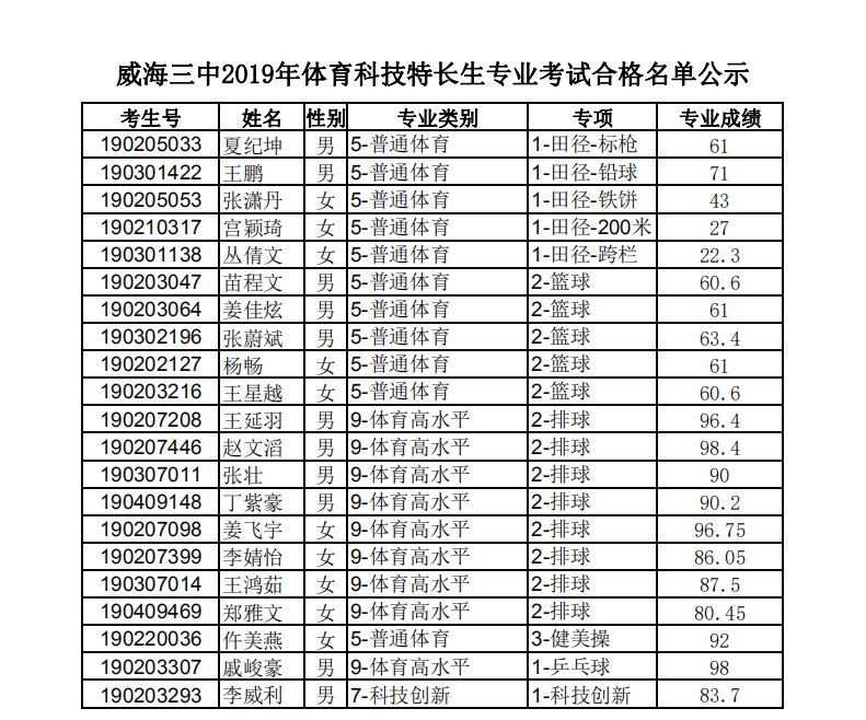 成绩公示.png