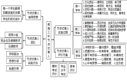 美育图片1.png